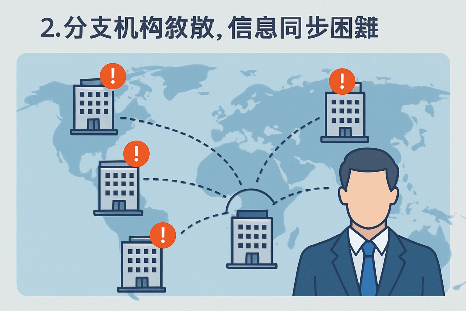 2. 分支机构分散，信息同步困难
