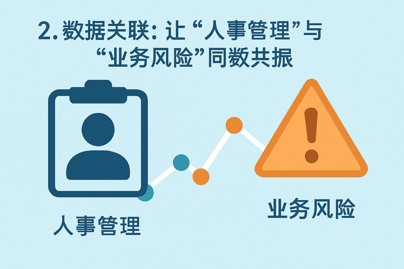 2. 数据关联：让“人事管理”与“业务风险”同频共振