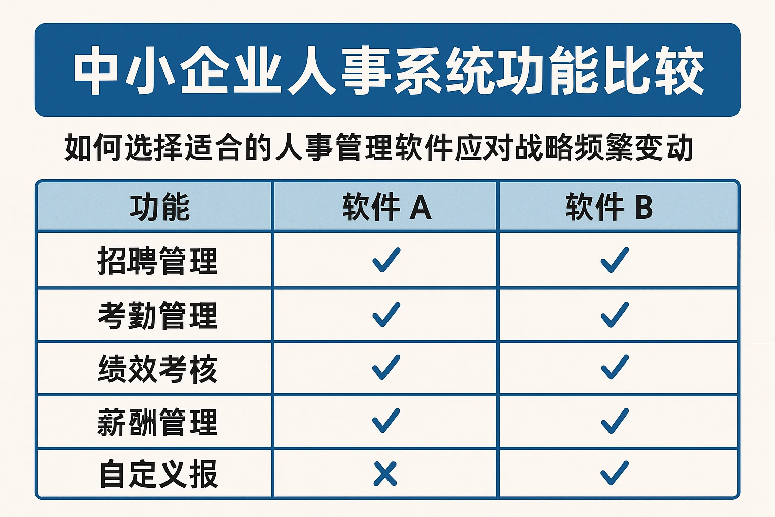 中小企业人事系统功能比较:如何选择适合的人事管理软件应对战略频繁变动