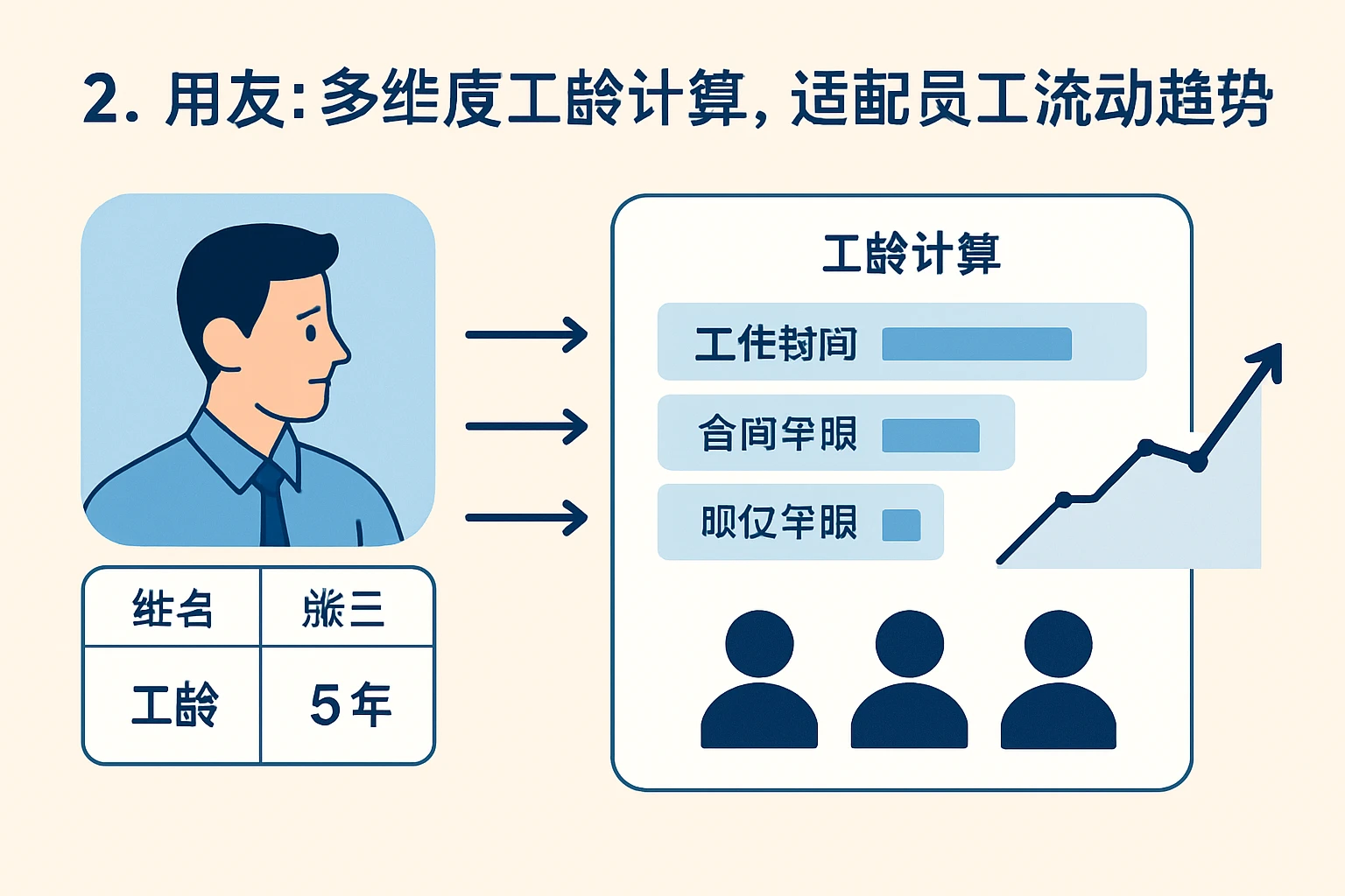 2. 用友：多维度工龄计算，适配员工流动趋势