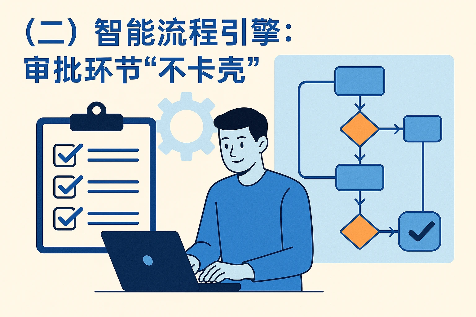 （二）智能流程引擎：审批环节“不卡壳”