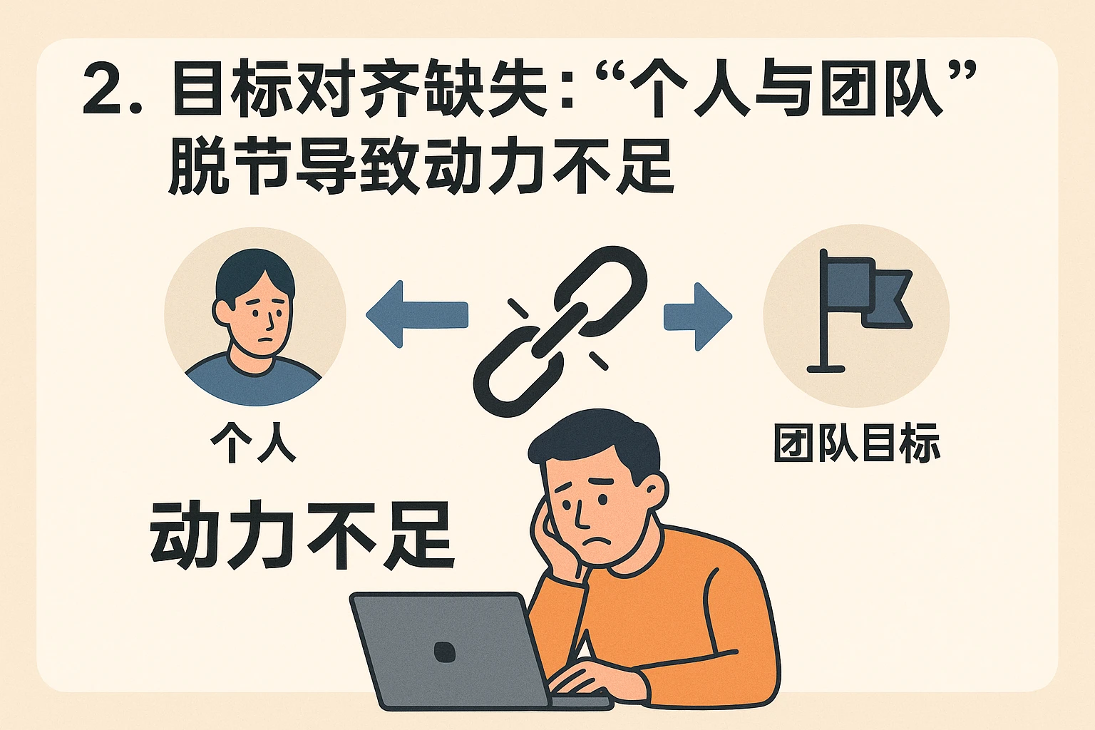 2. 目标对齐缺失：“个人与团队”脱节导致动力不足