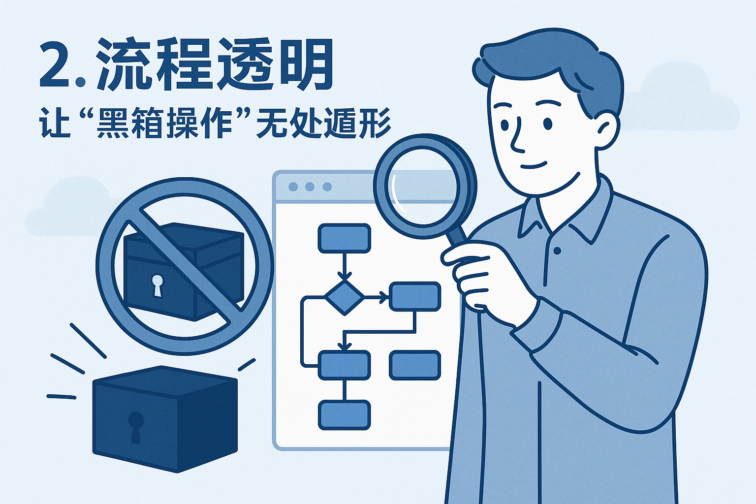 2. 流程透明:让