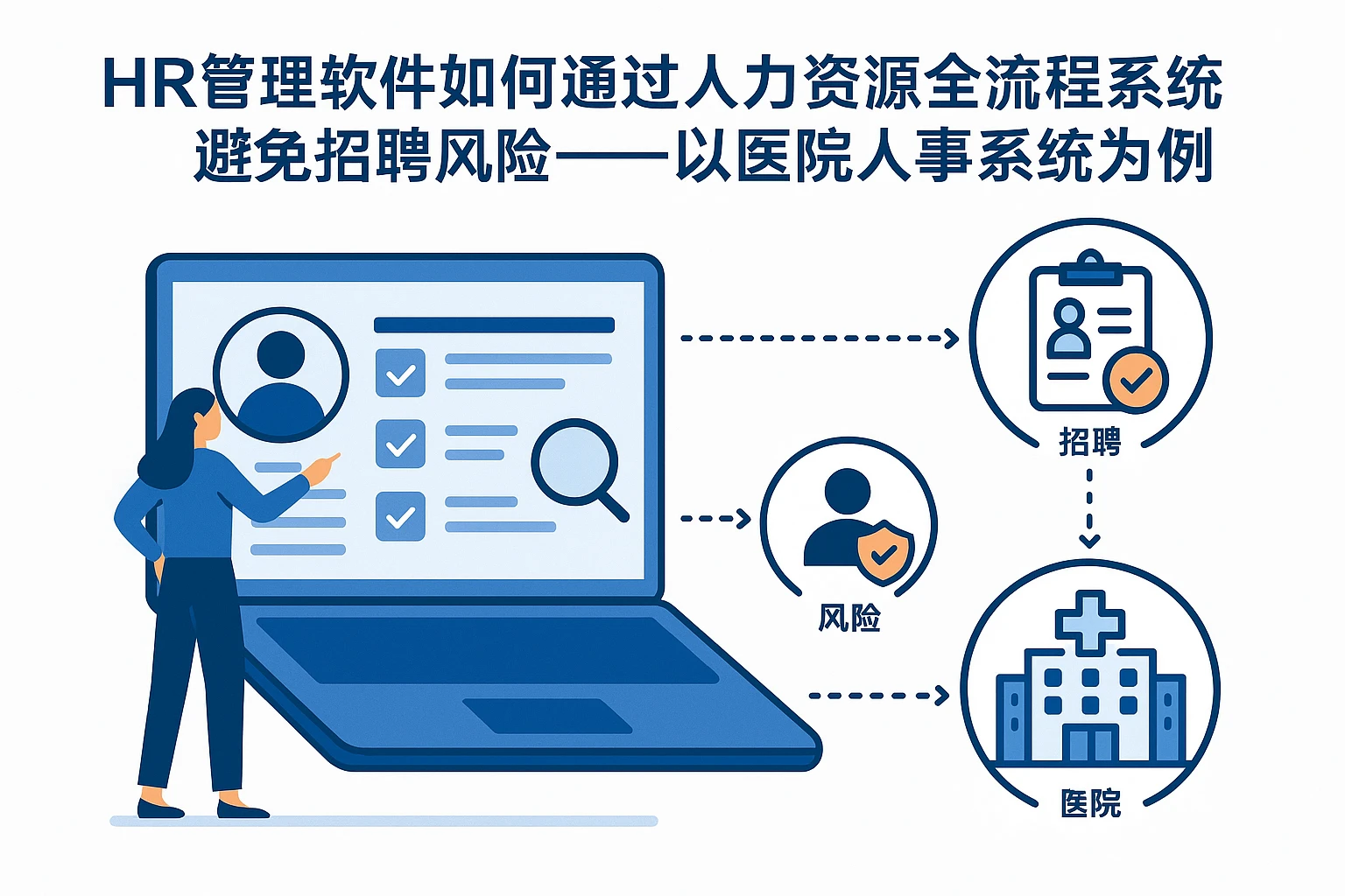 HR管理软件如何通过人力资源全流程系统避免招聘风险——以医院人事系统为例