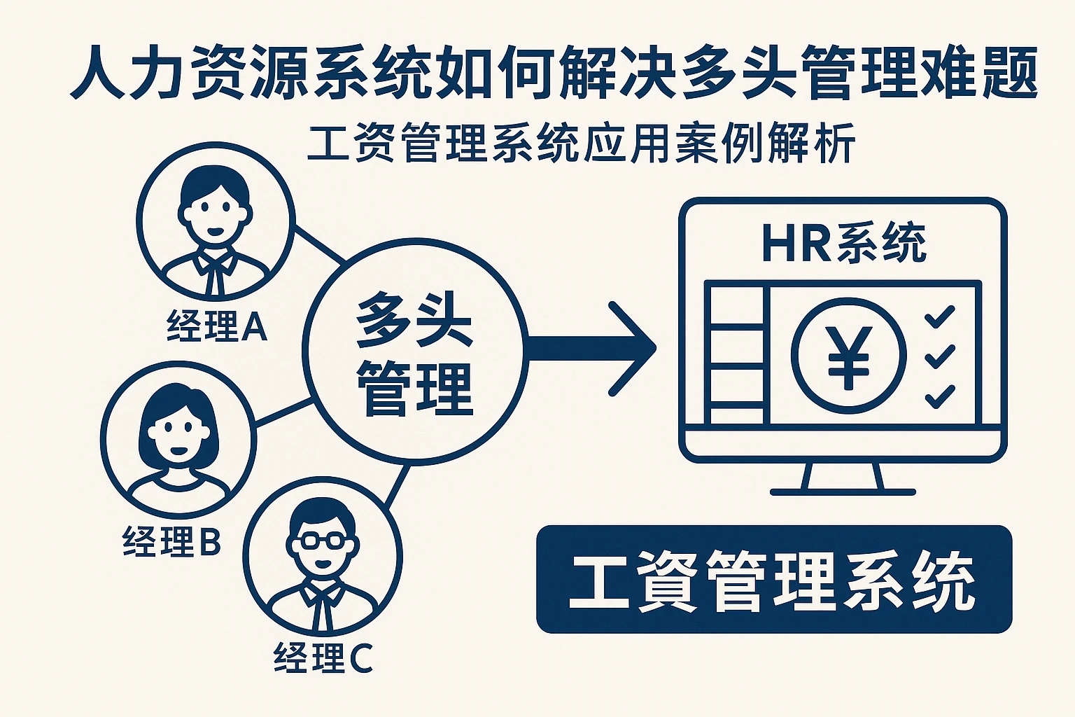 人力资源系统如何解决多头管理难题——工资管理系统应用案例解析
