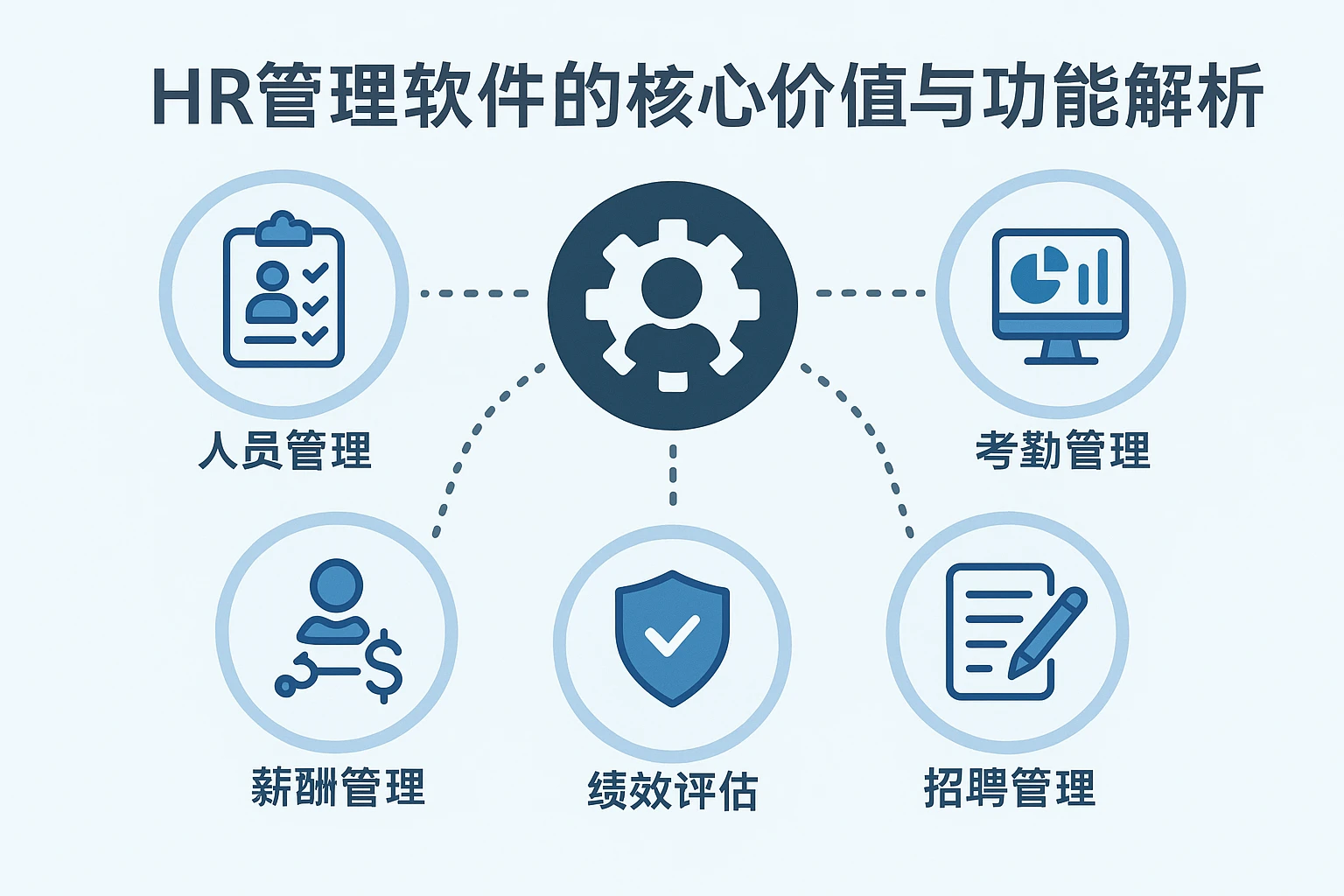 HR管理软件的核心价值与功能解析