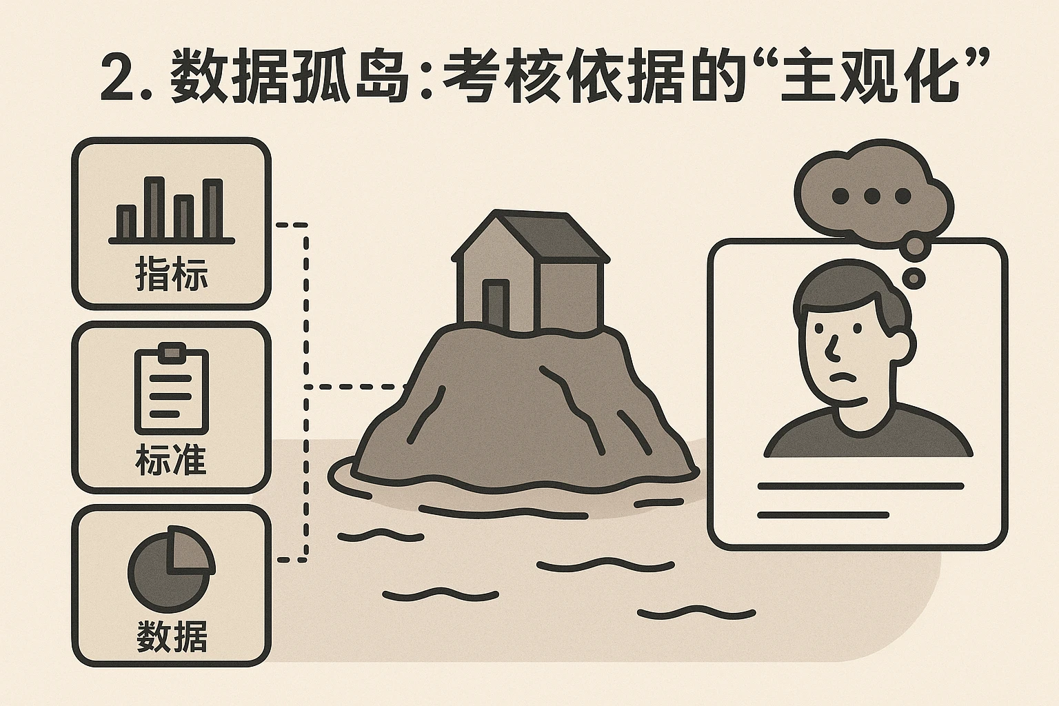 2. 数据孤岛:考核依据的“主观化”