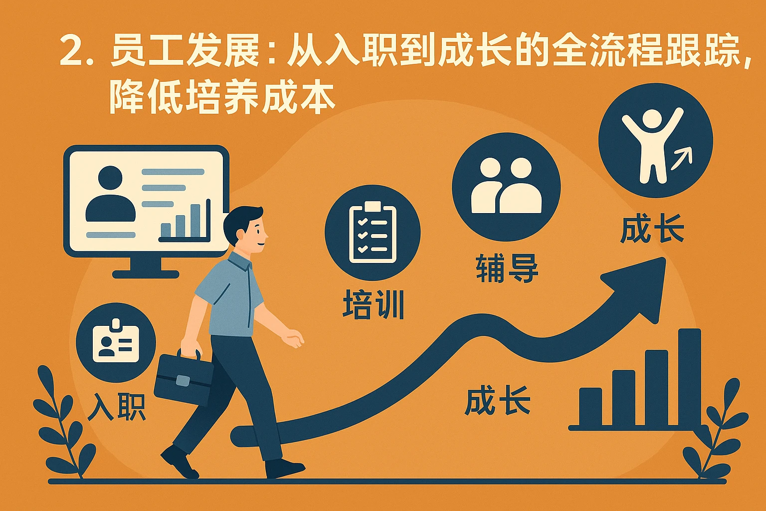 2. 员工发展：从入职到成长的全流程跟踪，降低培养成本