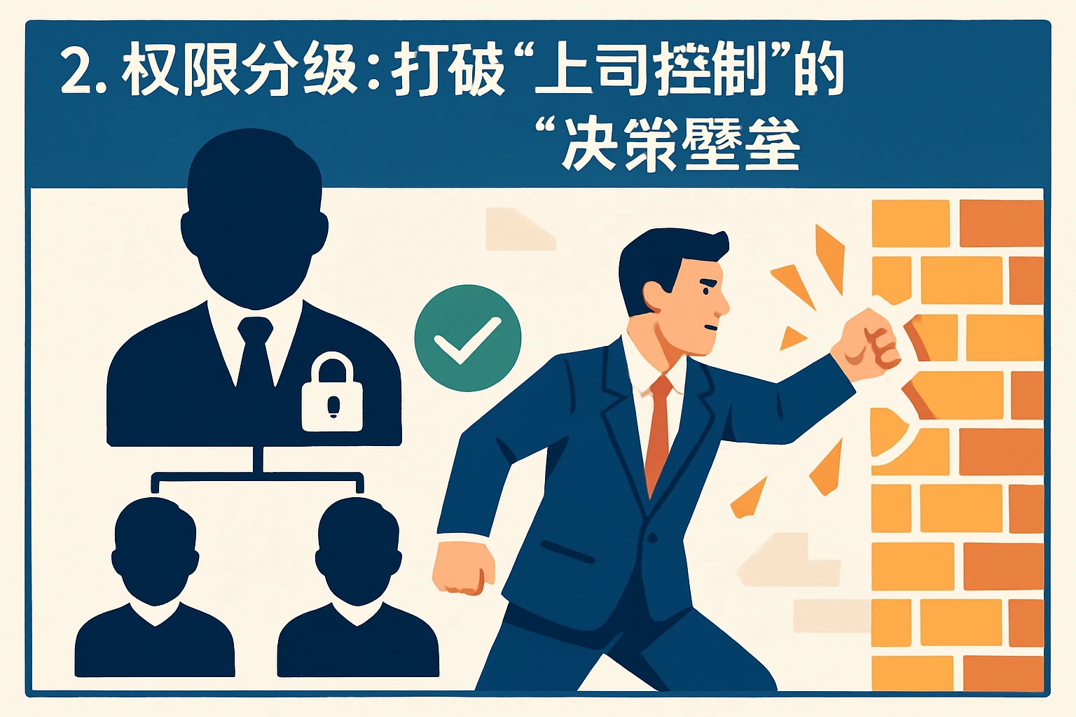 2. 权限分级：打破“上司控制”的“决策壁垒”