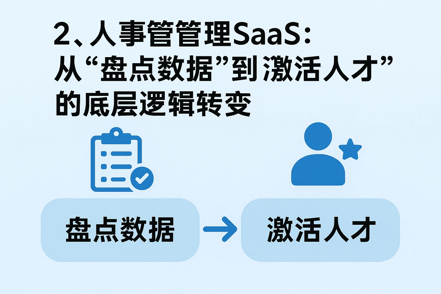 二、人事管理SaaS:从“盘点数据”到“激活人才”的底层逻辑转变