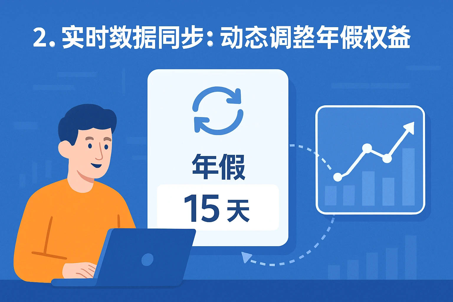 2. 实时数据同步:动态调整年假权益