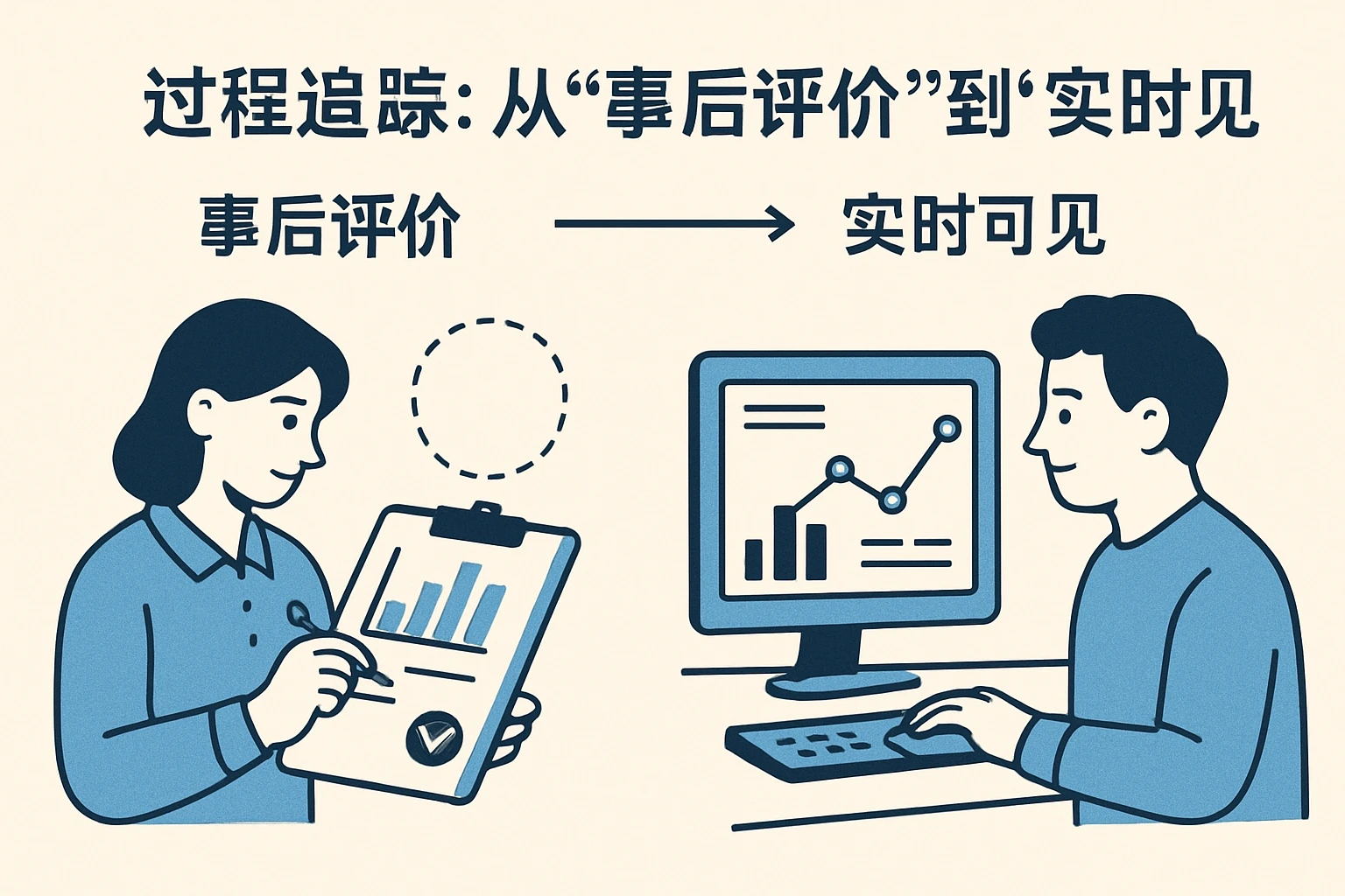 2. 过程追踪：从“事后评价”到“实时可见”