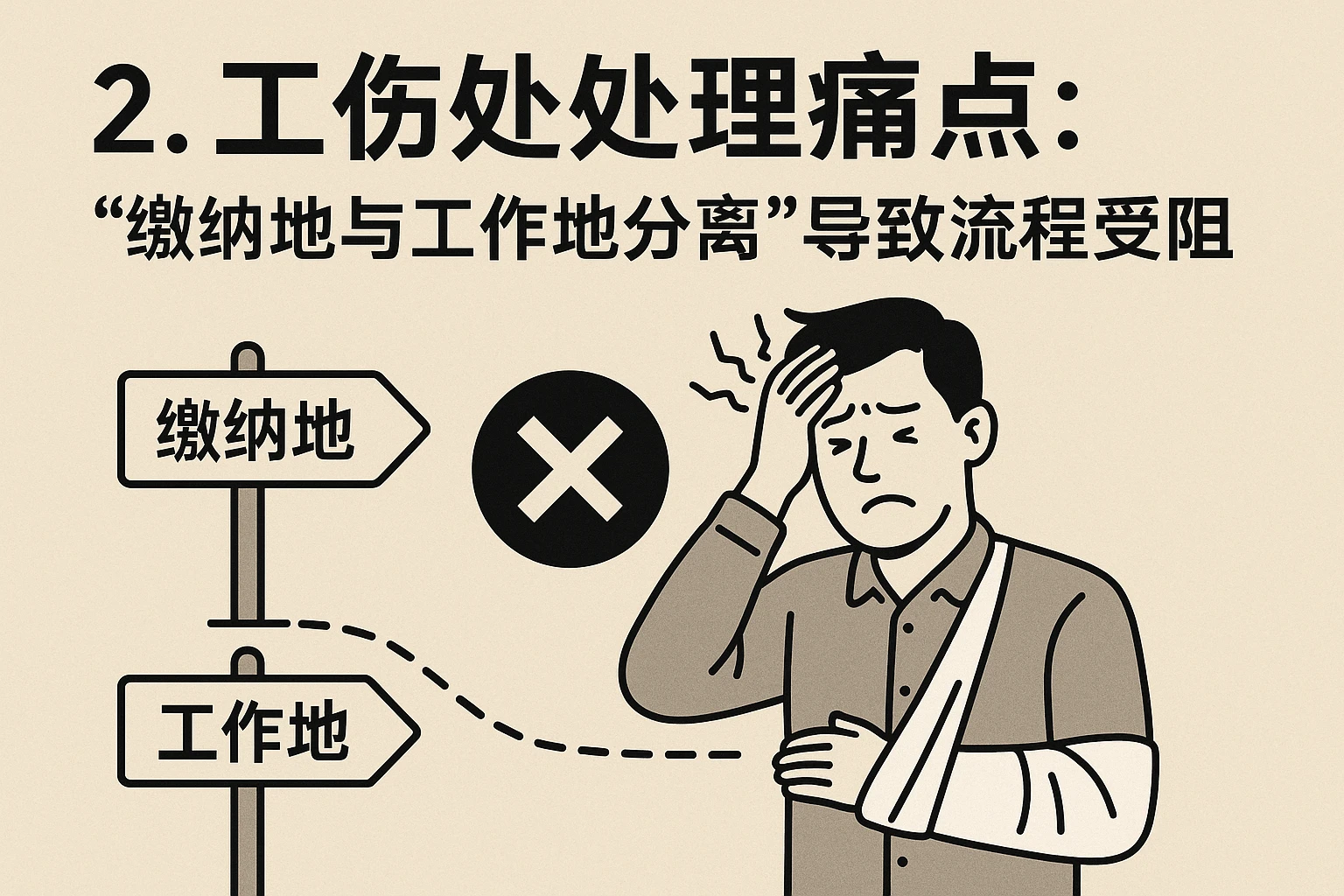 2. 工伤处理痛点:“缴纳地与工作地分离”导致流程受阻