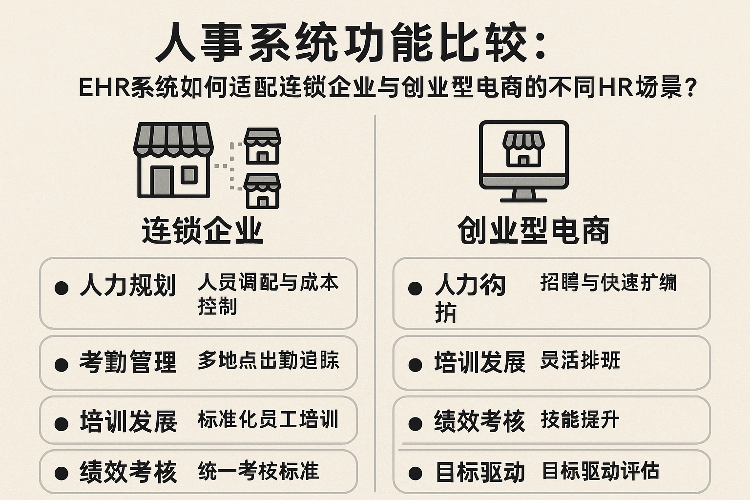 人事系统功能比较:EHR系统如何适配连锁企业与创业型电商的不同HR场景?