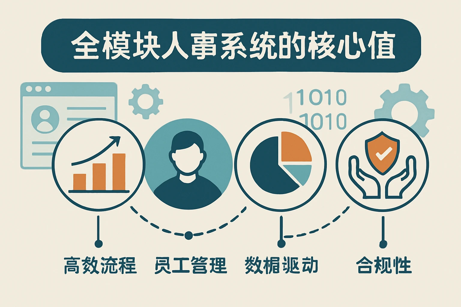 全模块人事系统的核心价值