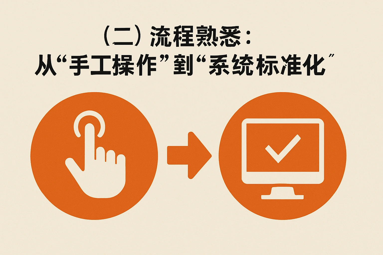 (二)流程熟悉:从“手工操作”到“系统标准化”