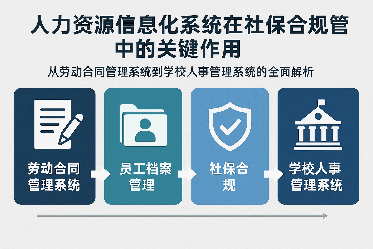 人力资源信息化系统在社保合规管理中的关键作用——从劳动合同管理系统到学校人事管理系统的全面解析
