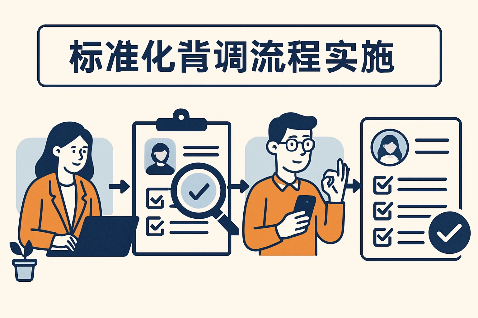 标准化背调流程实施