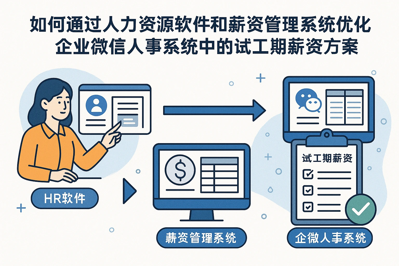 如何通过人力资源软件和薪资管理系统优化企业微信人事系统中的试工期薪资方案