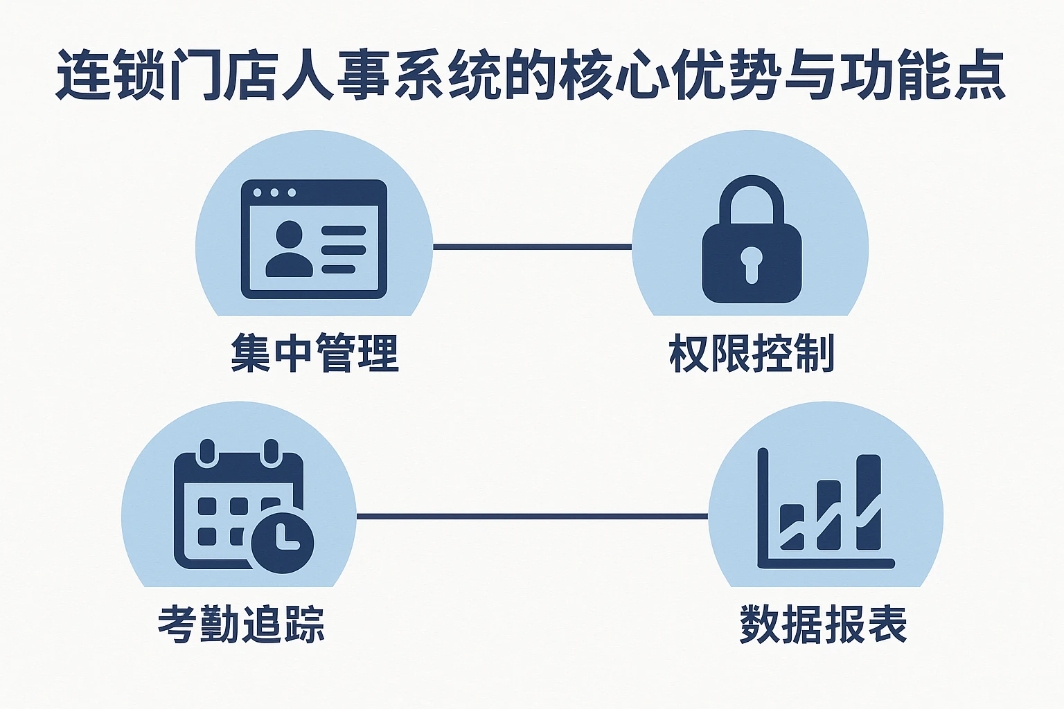连锁门店人事系统的核心优势与功能特点