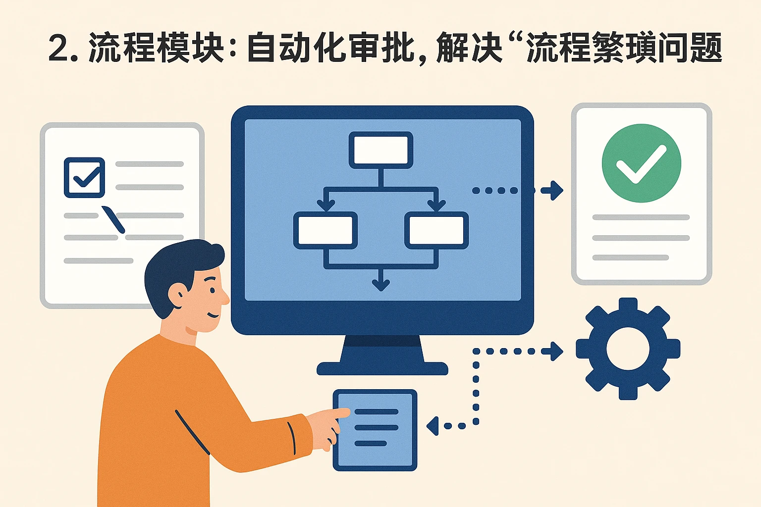 2. 流程模块：自动化审批，解决“流程繁琐”问题