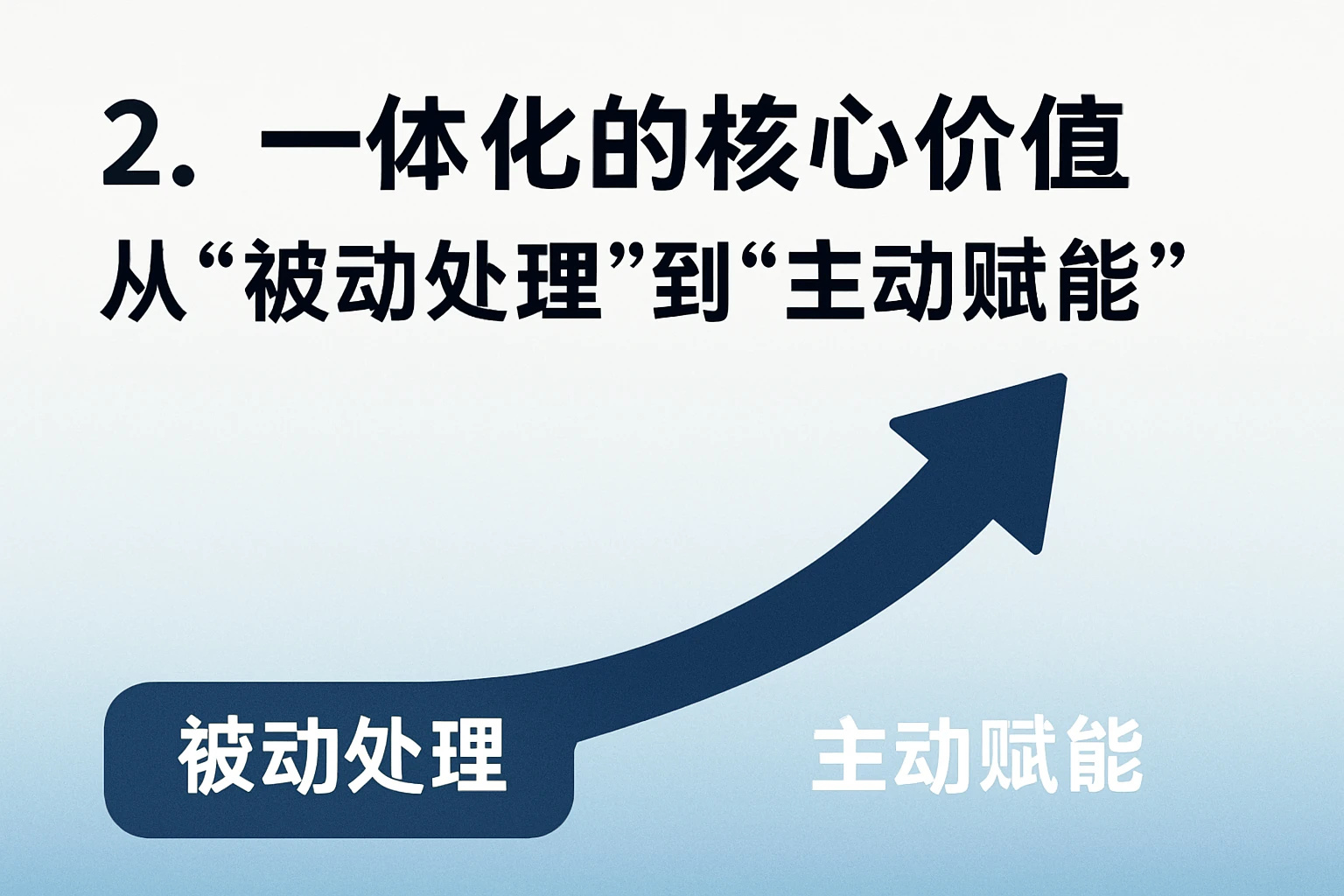 2. 一体化的核心价值：从“被动处理”到“主动赋能”