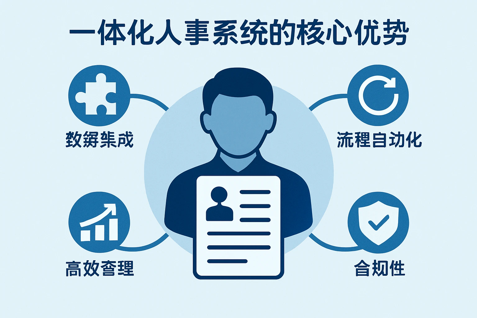 一体化人事系统的核心优势