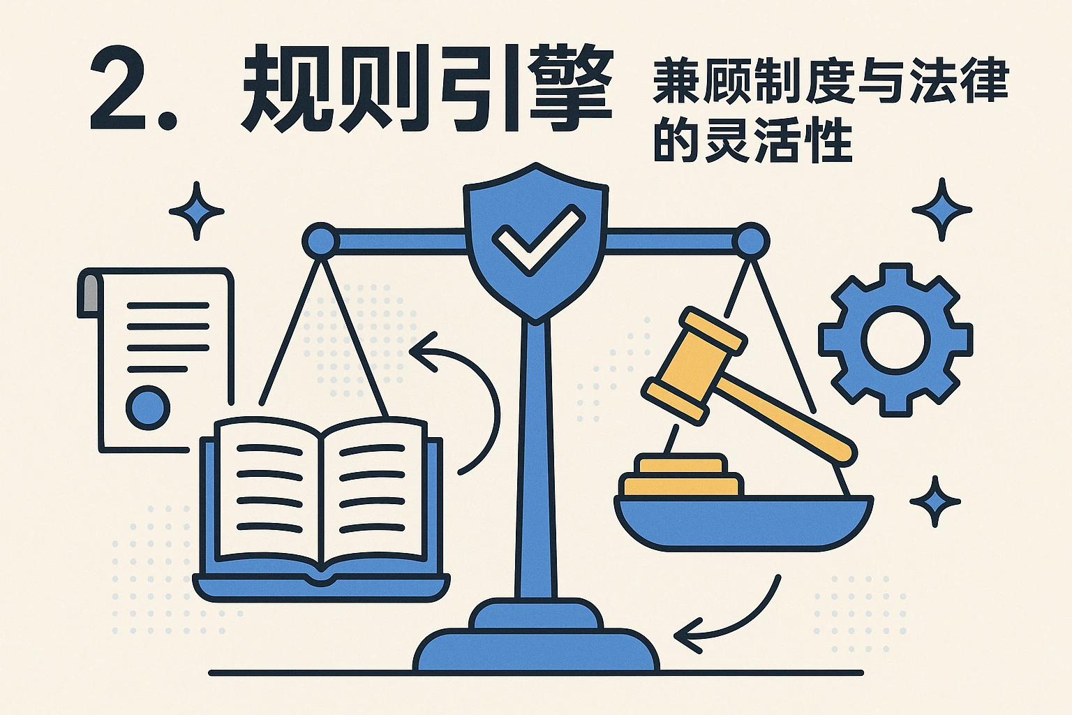 2. 规则引擎：兼顾制度与法律的灵活性