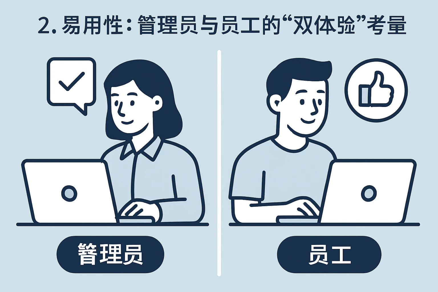 2. 易用性：管理员与员工的“双体验”考量