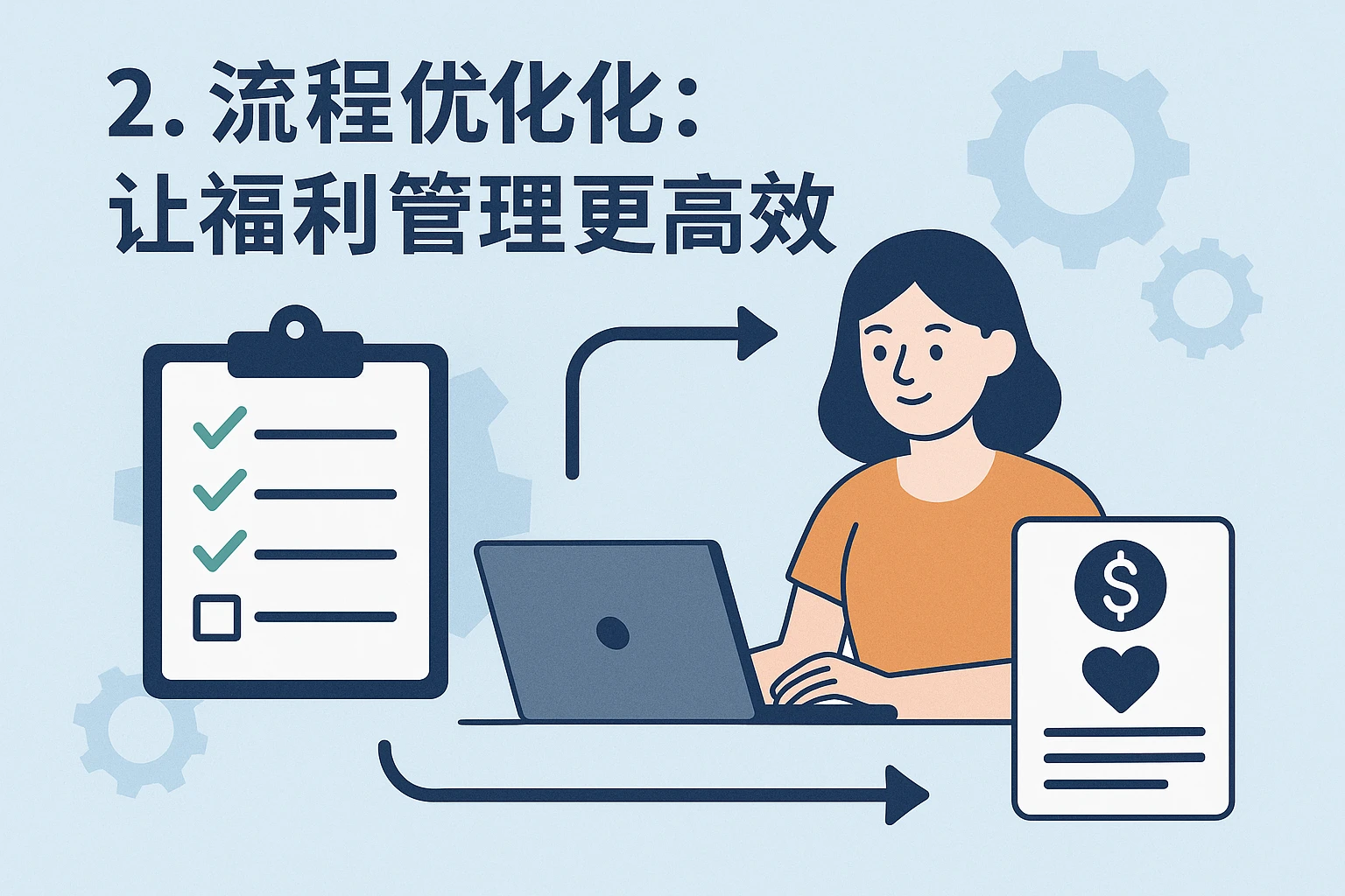 2. 流程优化：让福利管理更高效