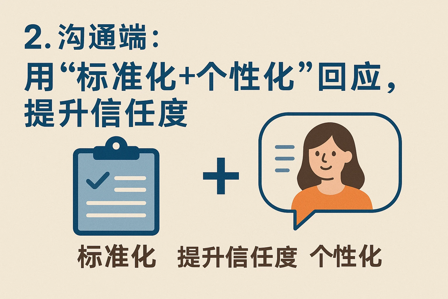 2. 沟通端:用“标准化+个性化”回应,提升信任度