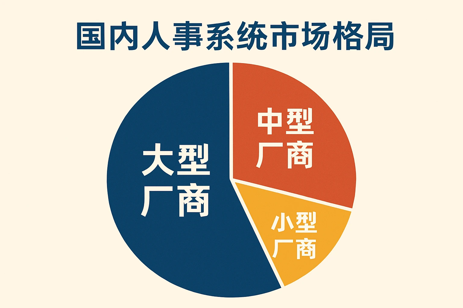国内人事系统市场格局