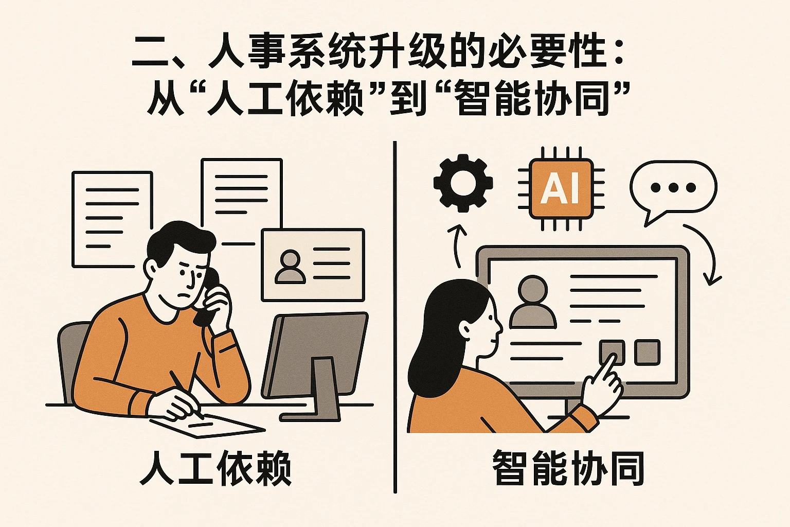 二、人事系统升级的必要性：从“人工依赖”到“智能协同”