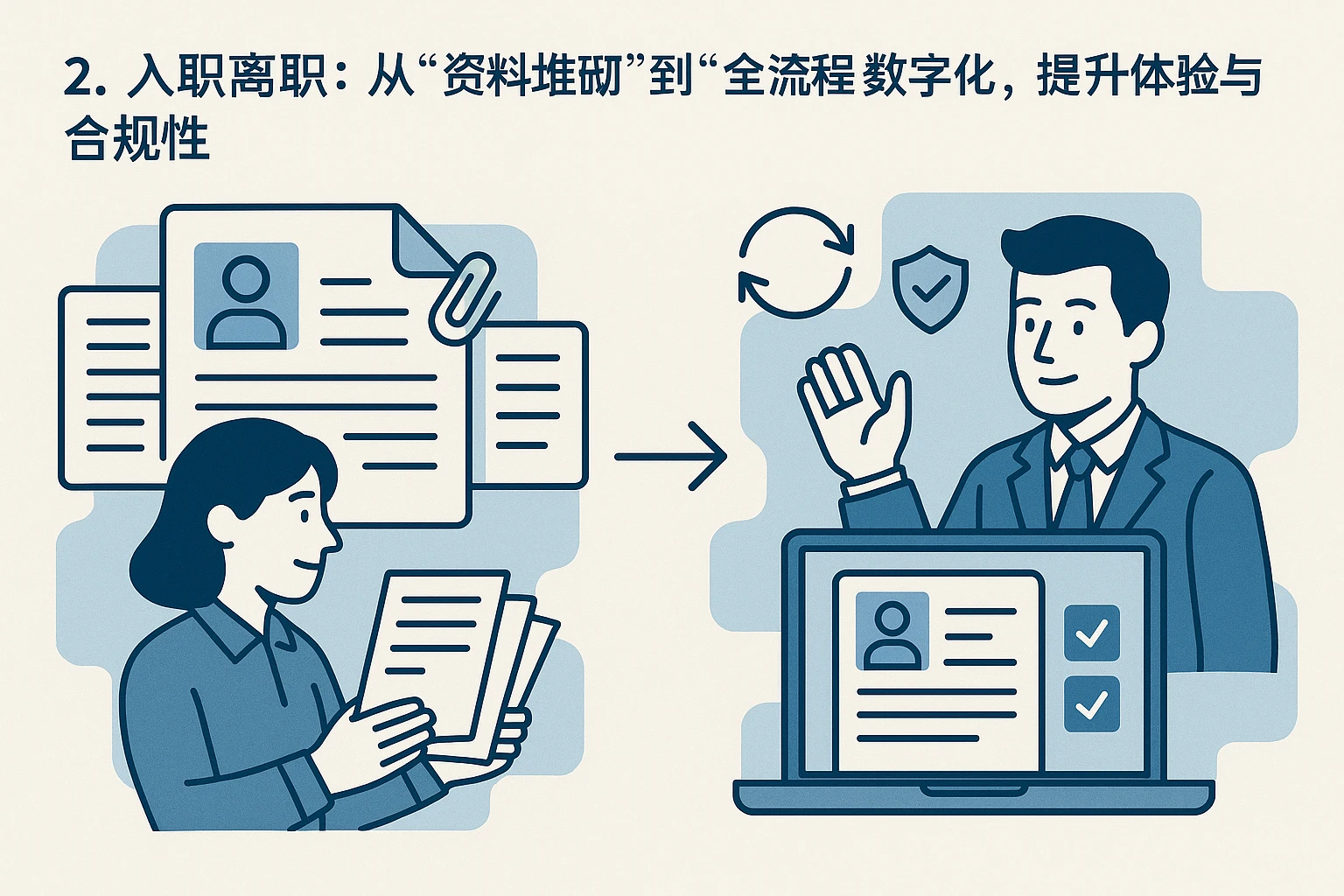2. 入职离职：从“资料堆砌”到“全流程数字化”，提升体验与合规性