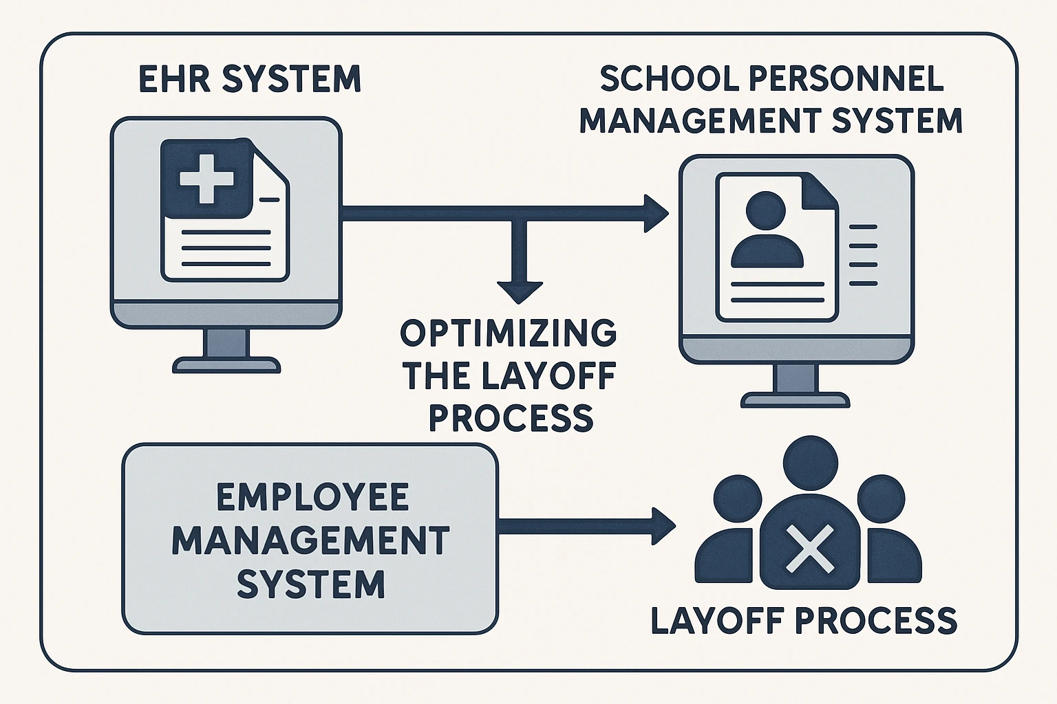 ehr系统与学校人事管理系统如何优化员工管理系统中的裁员流程