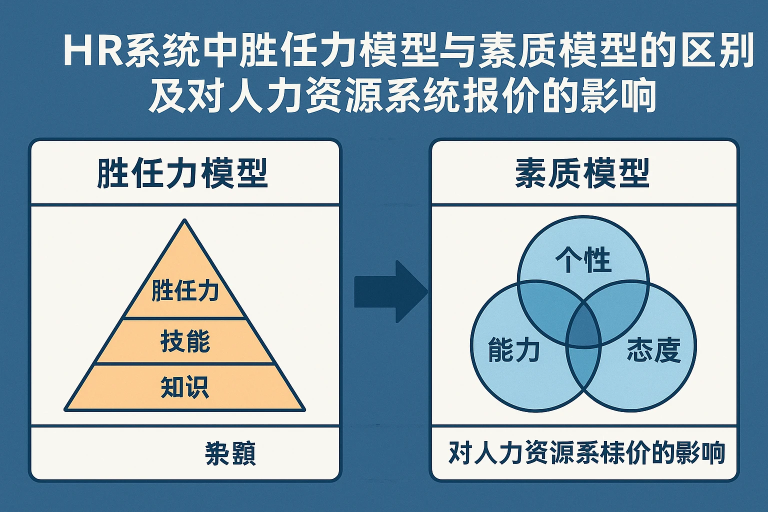 HR系统中胜任力模型与素质模型的区别及对人力资源系统报价的影响