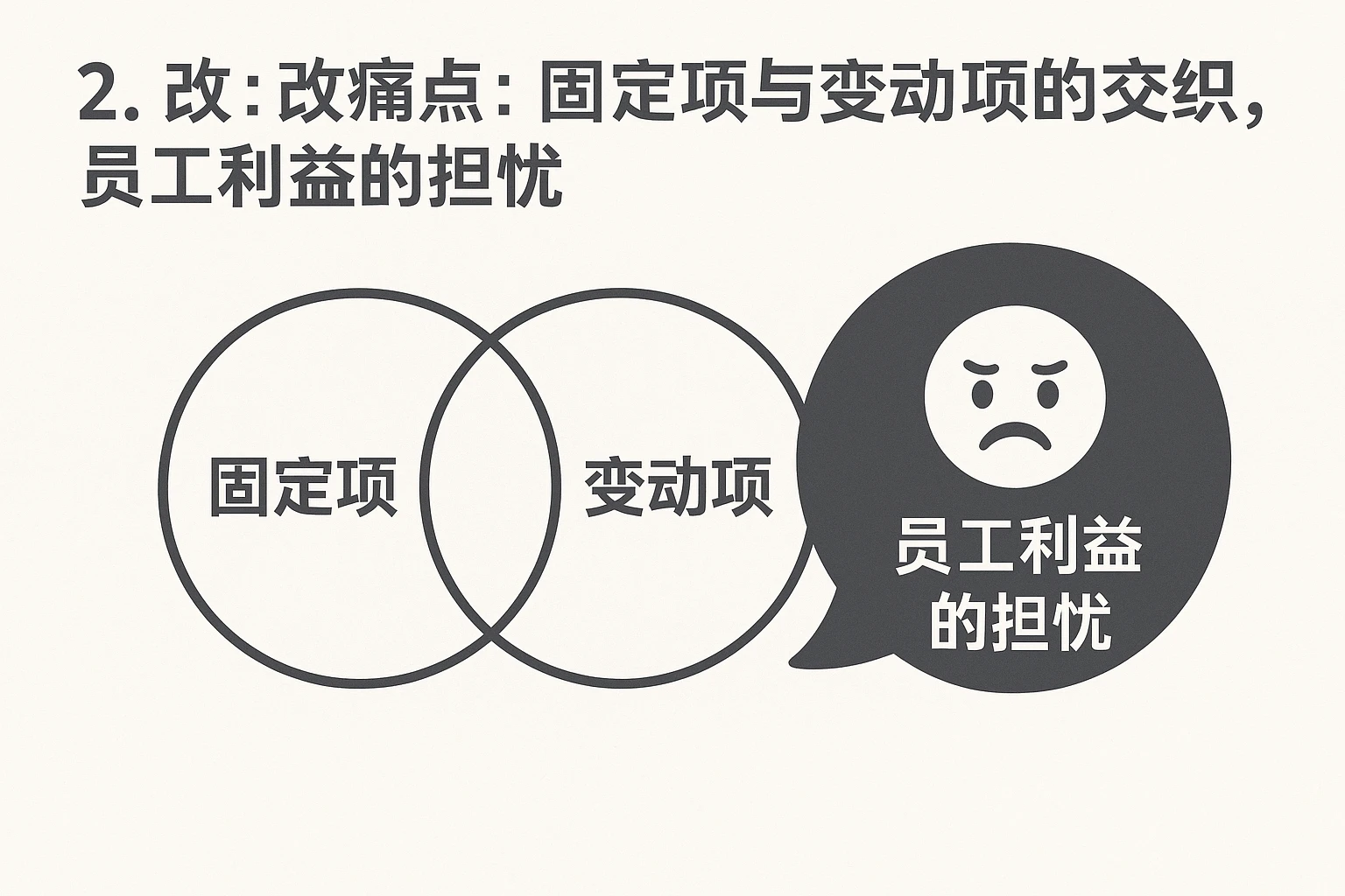 2. 改的痛点:固定项与变动项的交织,员工利益的担忧