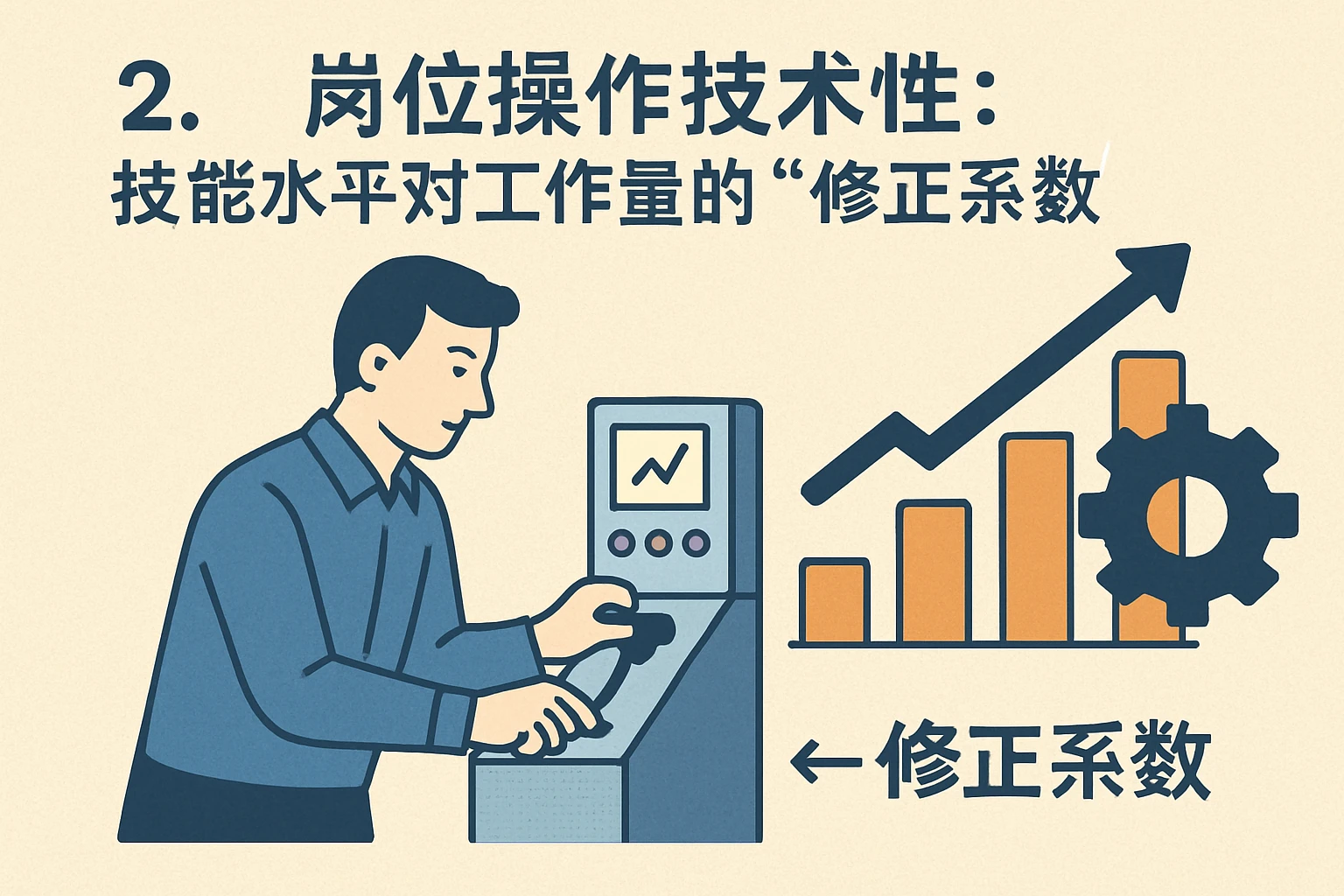 2. 岗位操作技术性：技能水平对工作量的“修正系数”