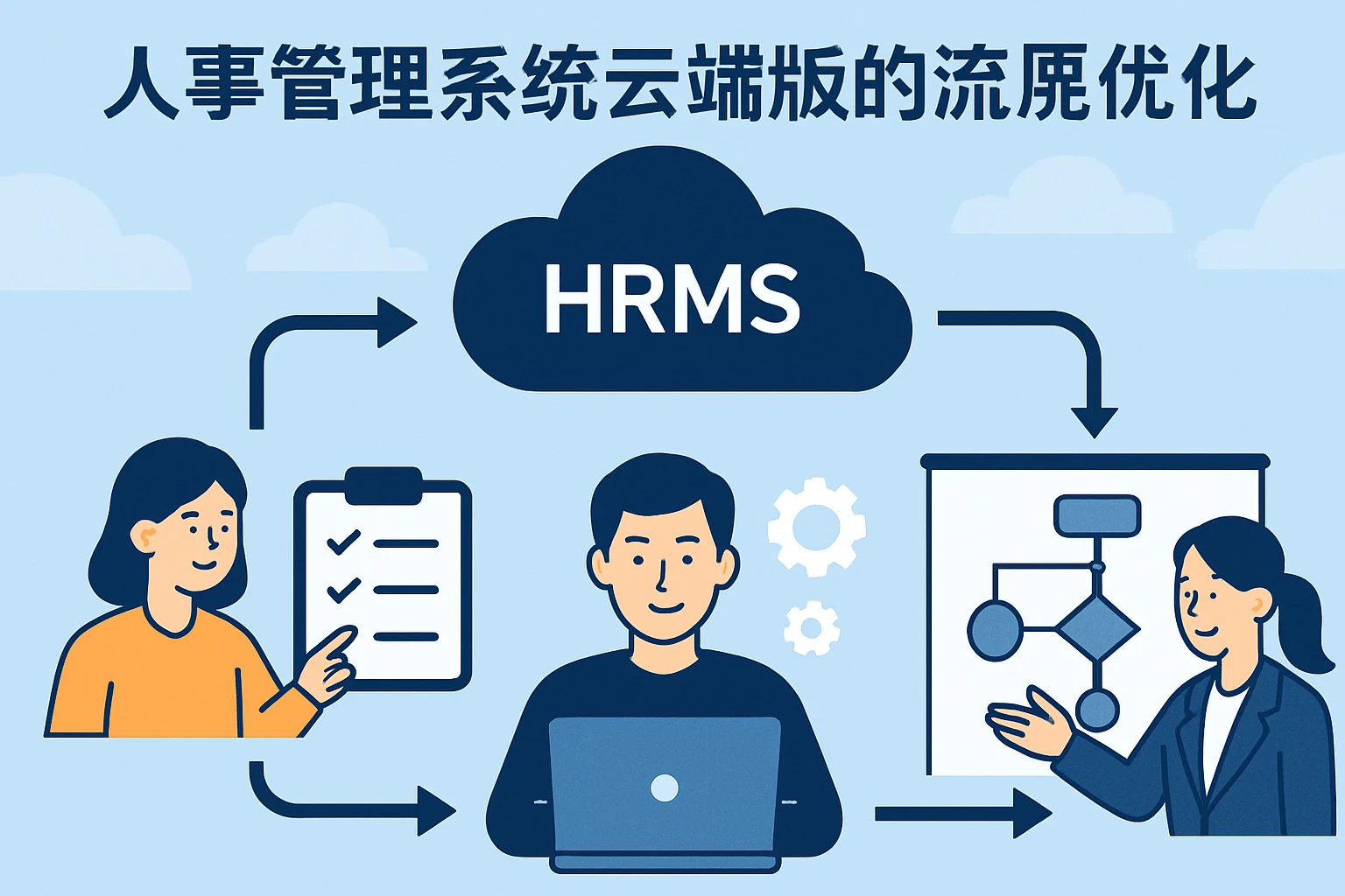 人事管理系统云端版的流程优化方案