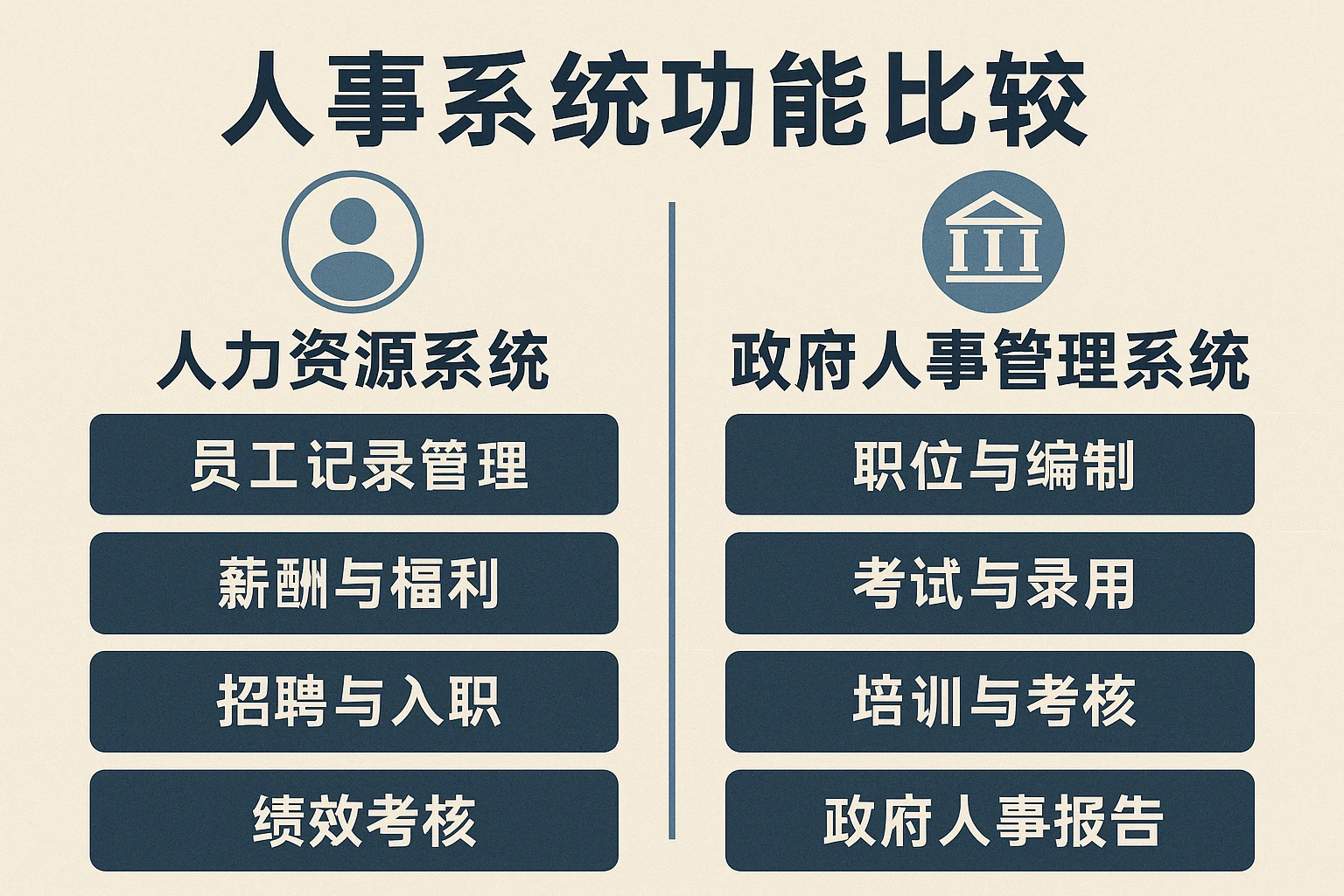 人事系统功能比较：人力资源系统与政府人事管理系统的深度解析