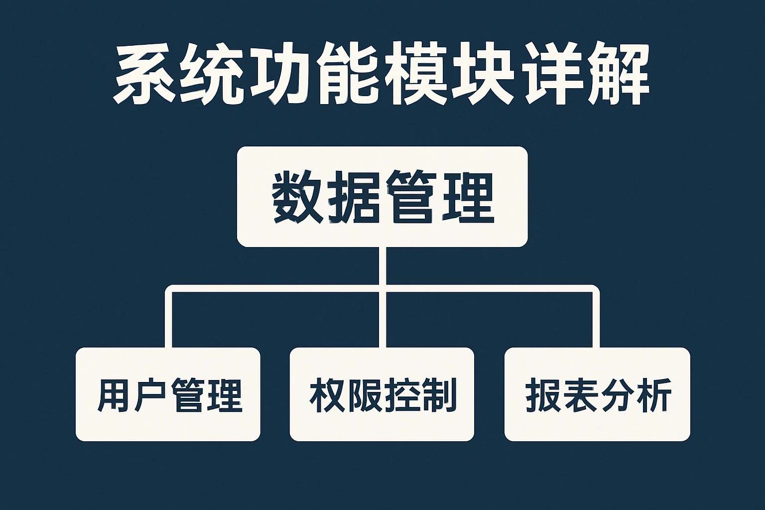 系统功能模块详解