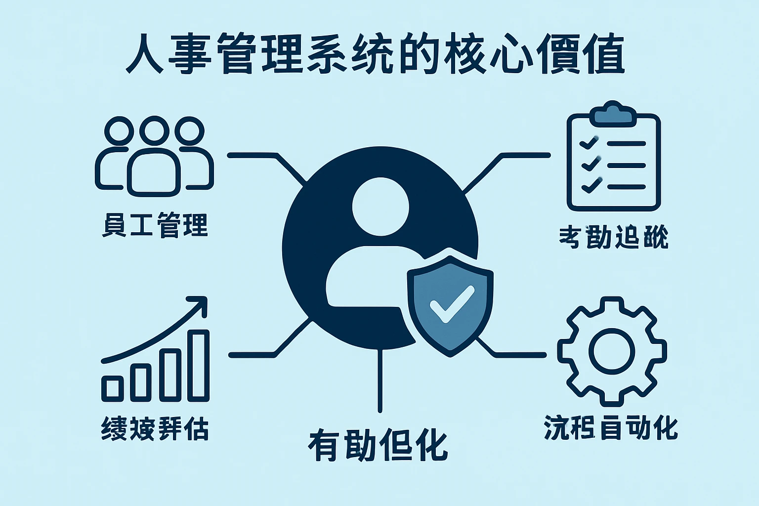 人事管理系统的核心价值