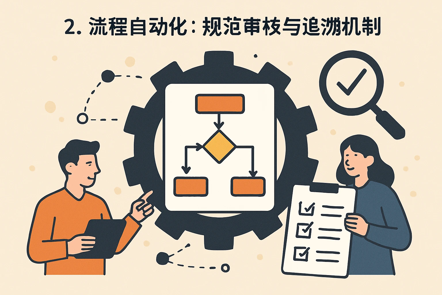 2. 流程自动化：规范审核与追溯机制