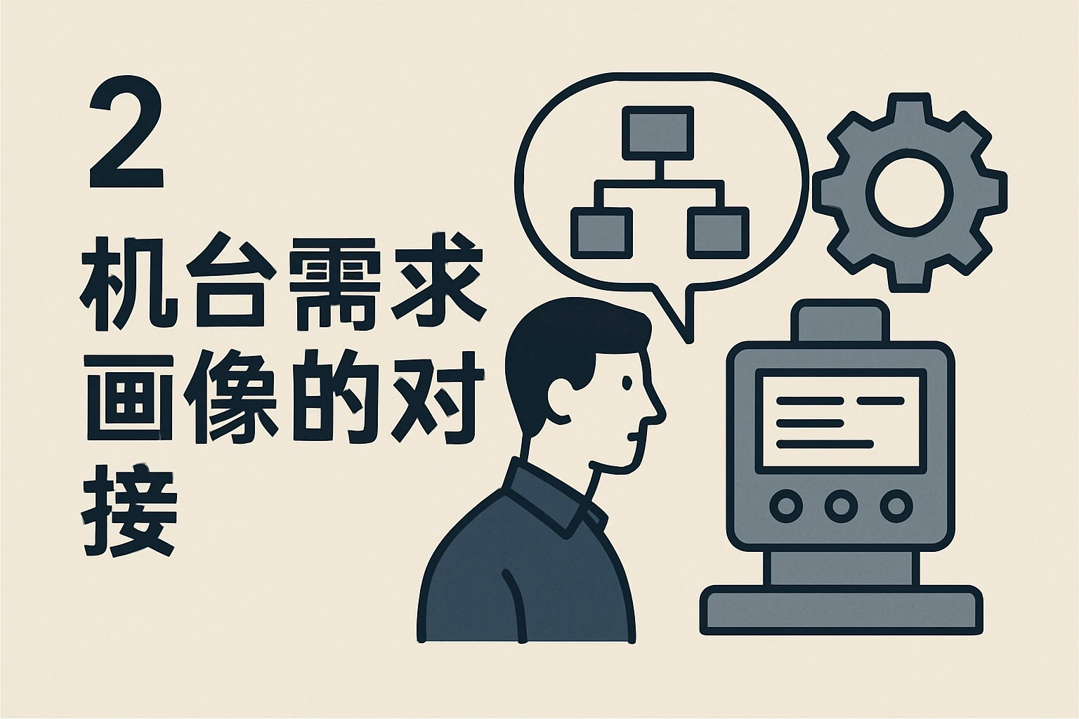2. 机台需求画像的对接