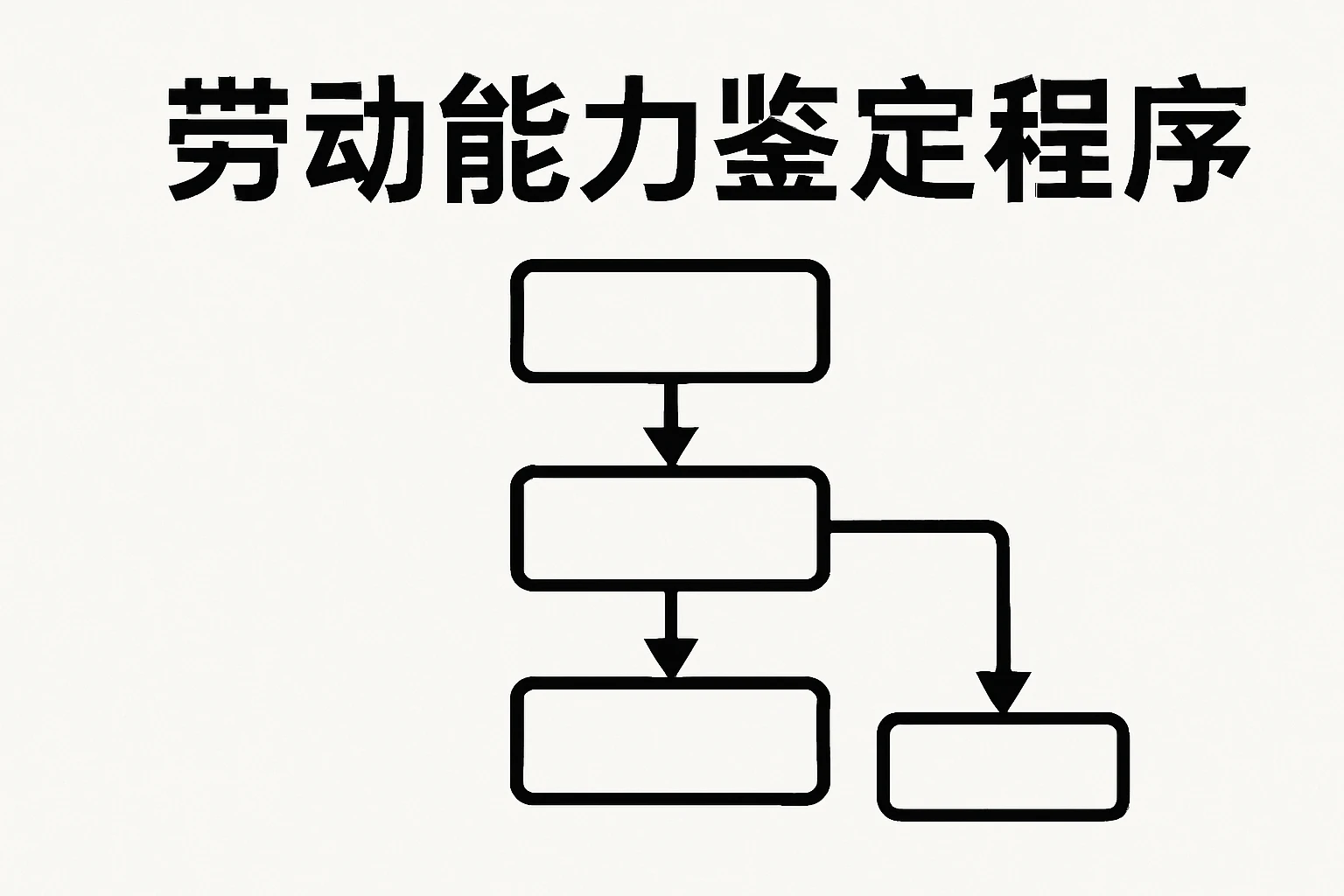 劳动能力鉴定程序