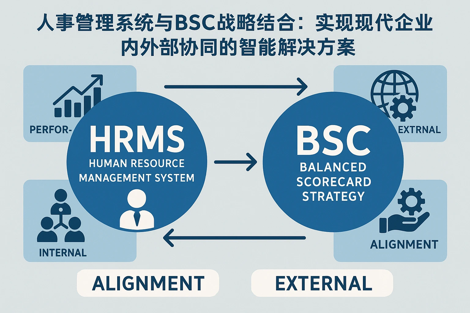 人事管理系统与BSC战略结合：实现现代企业内外部协同的智能解决方案