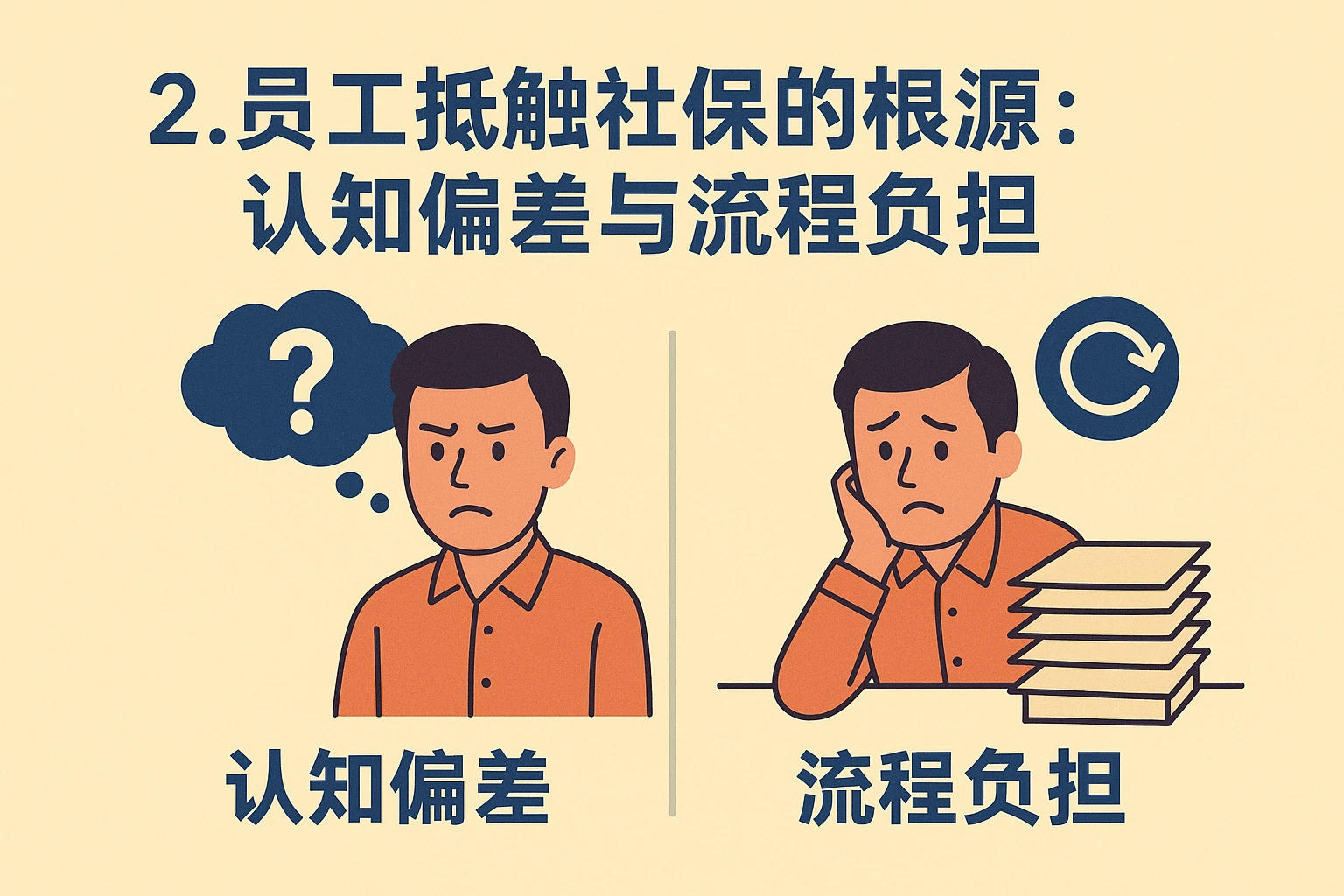 2. 员工抵触社保的根源:认知偏差与流程负担