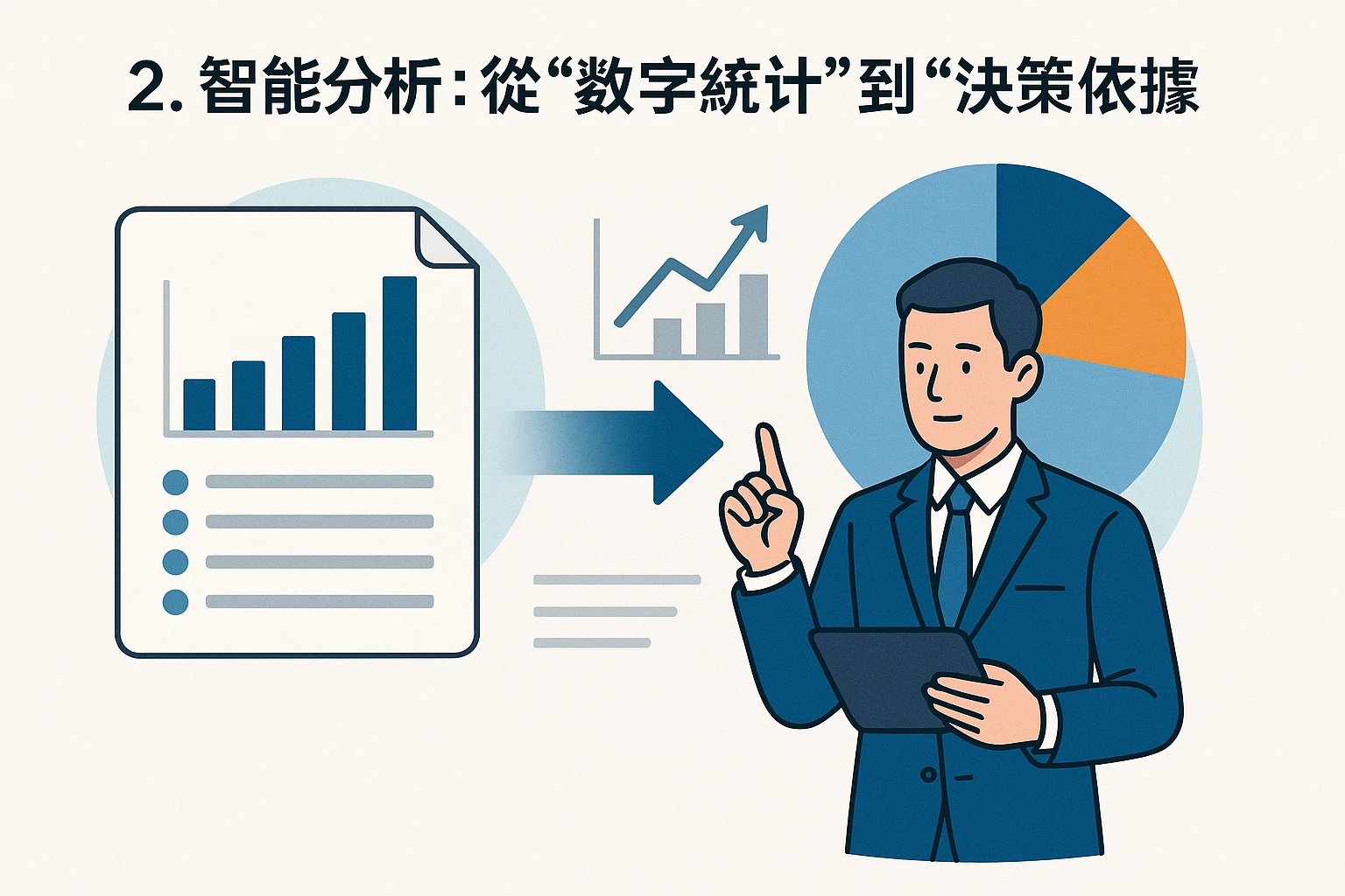 2. 智能分析:从“数字统计”到“决策依据”