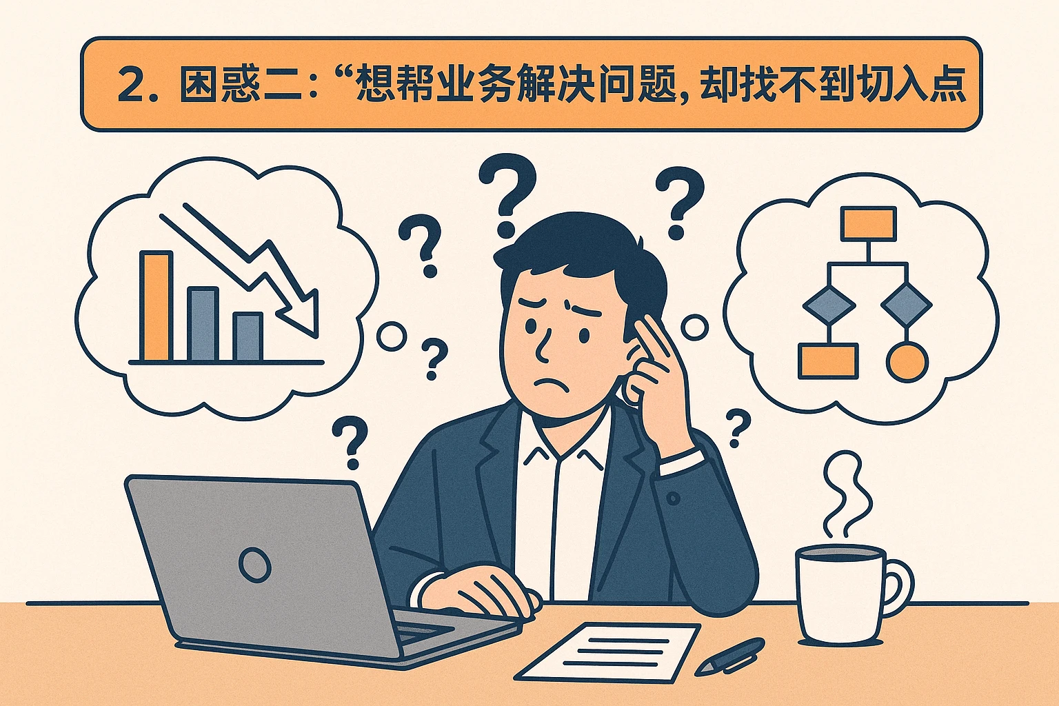 2. 困惑二：“想帮业务解决问题，却找不到切入点”