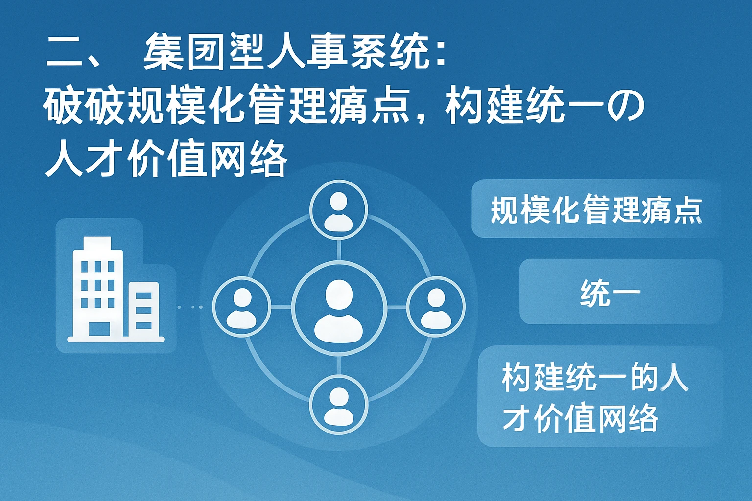 二、集团型人事系统：破解规模化管理痛点，构建统一的人才价值网络